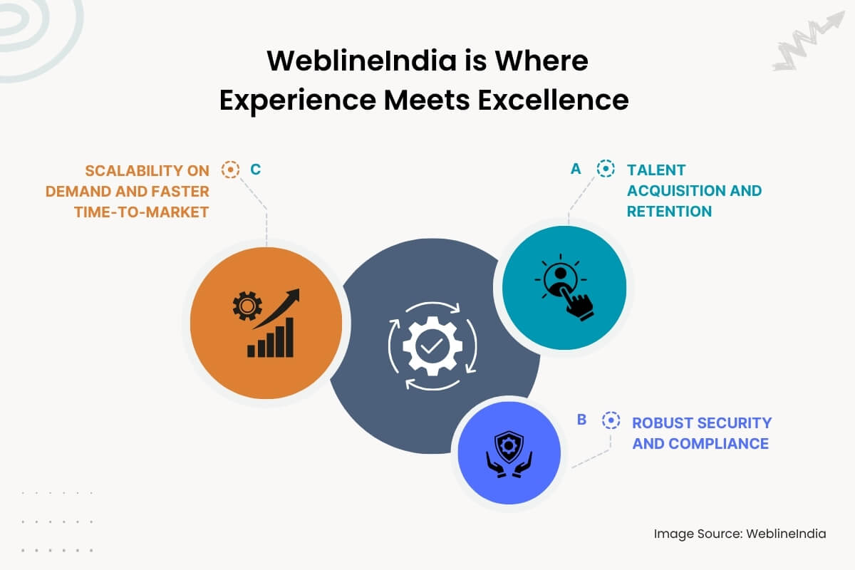WeblineIndia is Where Experience Meets Excellence