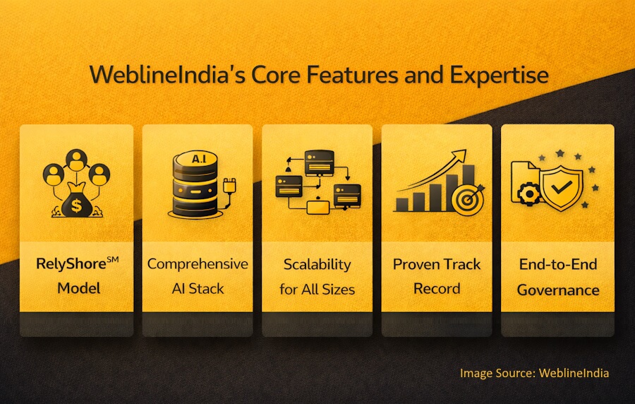 WeblineIndia’s Core Features and Expertise