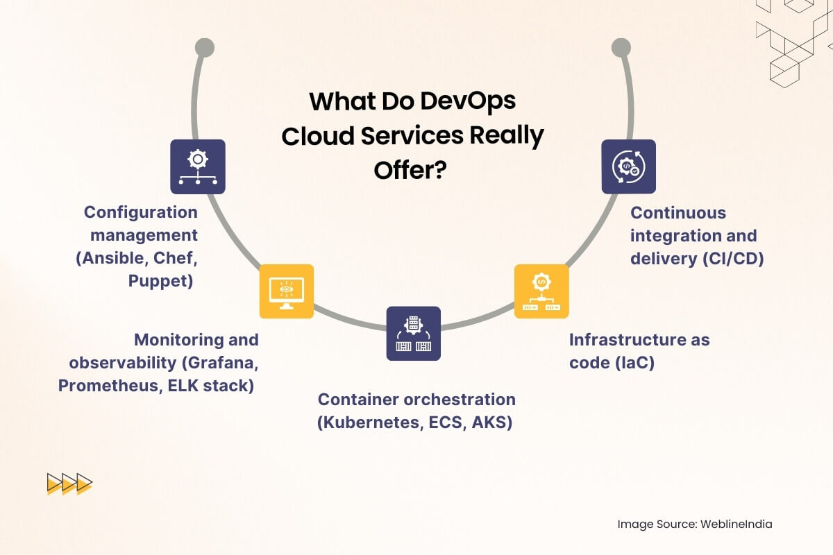 Qu'offrent réellement les services cloud DevOps Qu'offrent réellement les services cloud DevOps