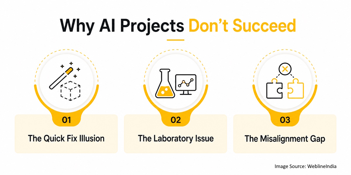 Why AI Projects don’t Succeed