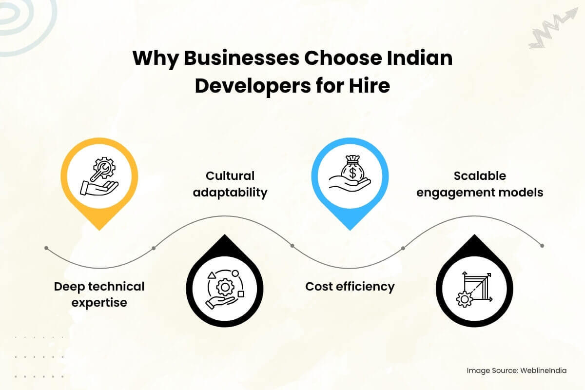 מדוע עסקים בוחרים מפתחים הודים להעסקה