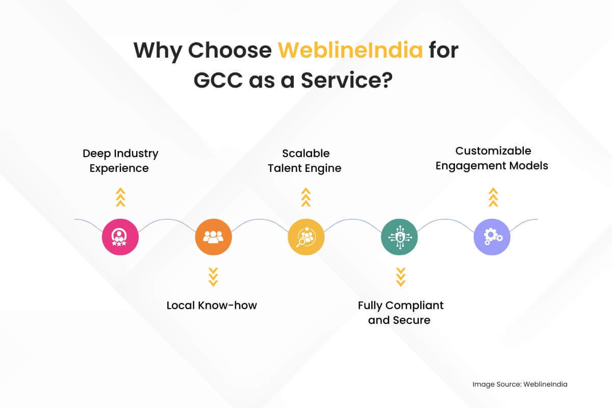 מדוע לבחור WeblineIndia עבור GCC כשירות מדוע לבחור WeblineIndia עבור GCC כשירות