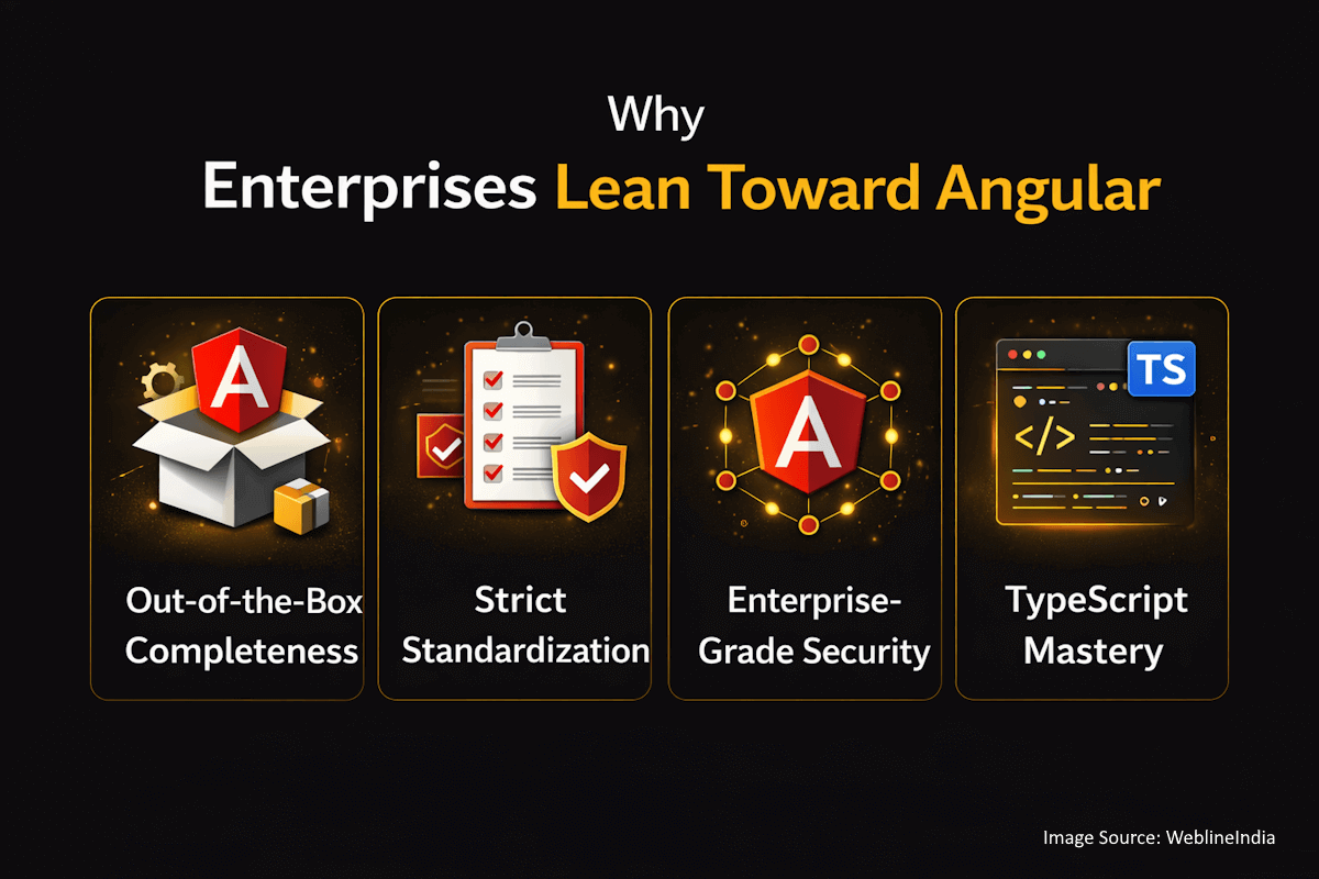 Why Enterprises Lean Toward Angular