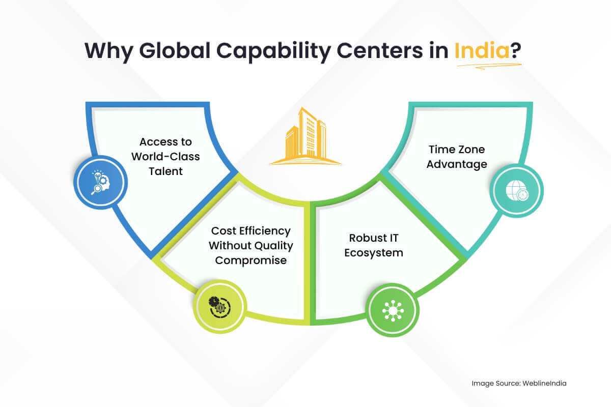 מדוע מרכזי יכולת גלובלית בהודו מדוע מרכזי יכולת גלובלית בהודו