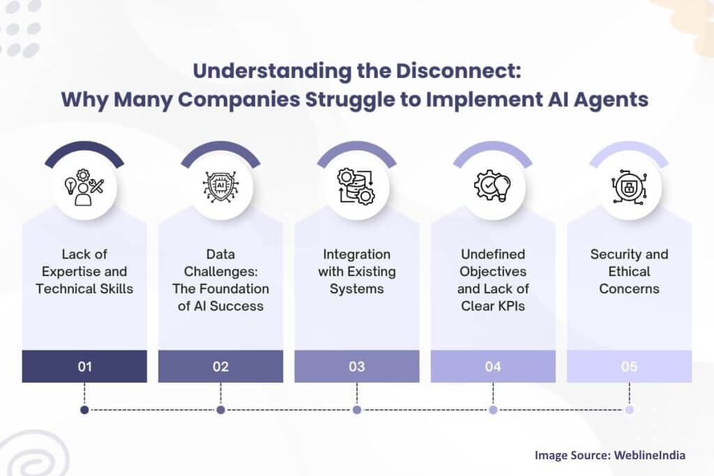 Why Many Companies Struggle to Implement AI Agents