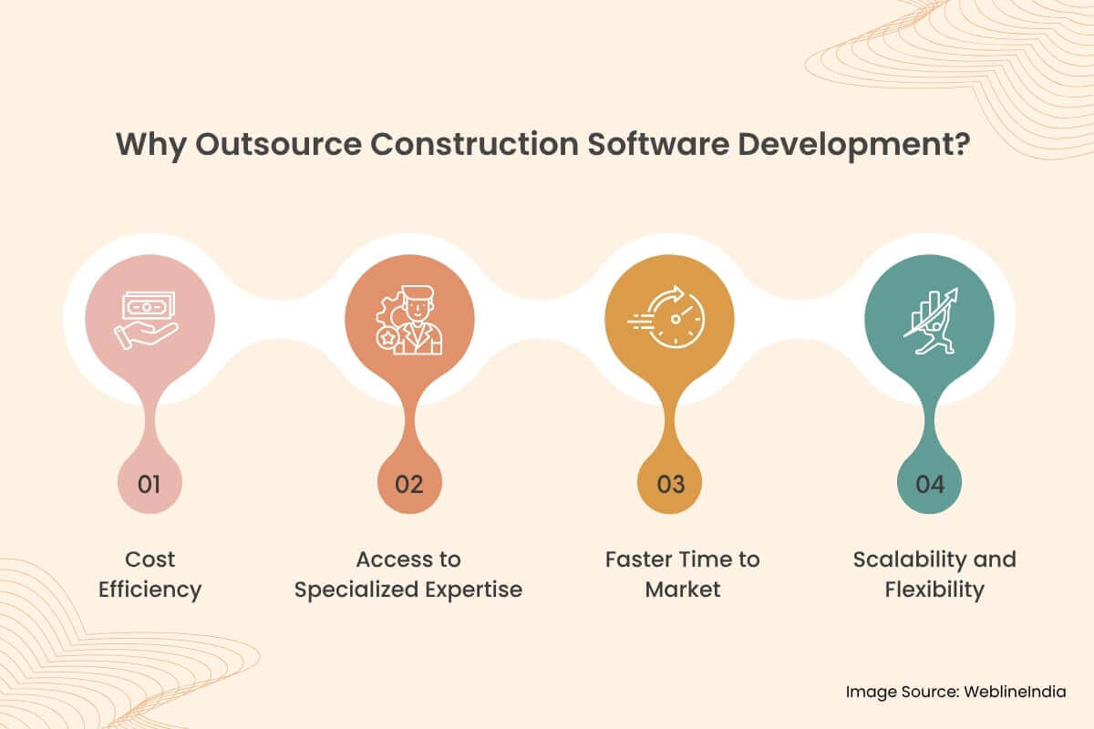 Why Outsource Construction Software Development Why Outsource Construction Software Development
