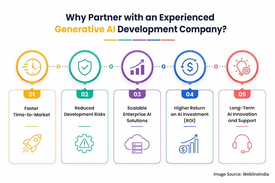 Why Partner with Generative AI Experts Why Partner with Generative AI Experts