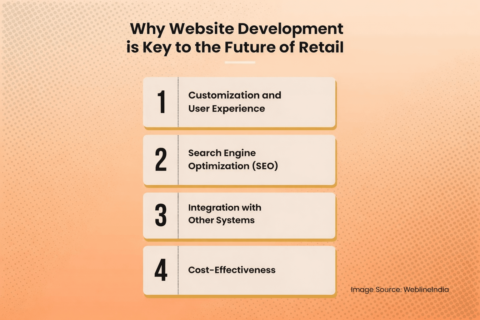 Webentwicklung für den Einzelhandel Webentwicklung für den Einzelhandel