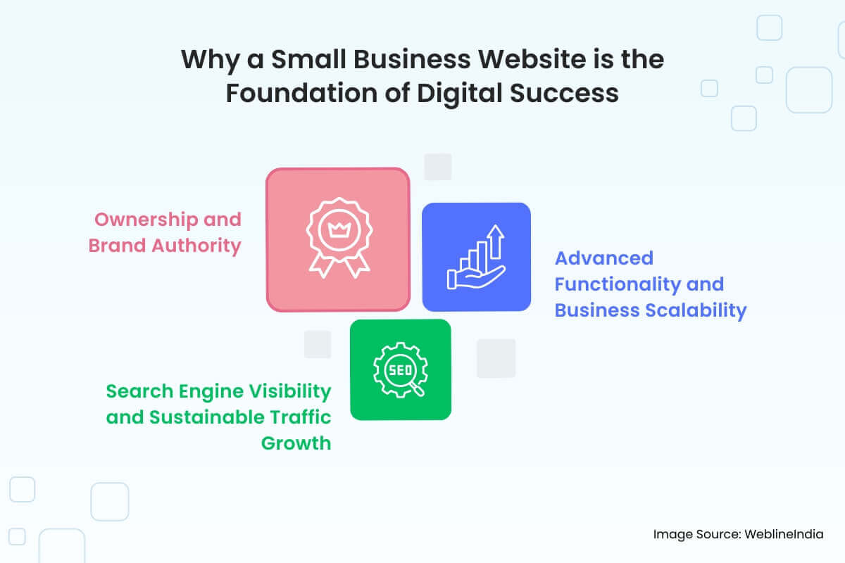 Perché un sito Web di piccole imprese è il fondamento del successo digitale Perché un sito Web di piccole imprese è il fondamento del successo digitale