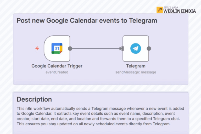 Google Kalender till Telegram