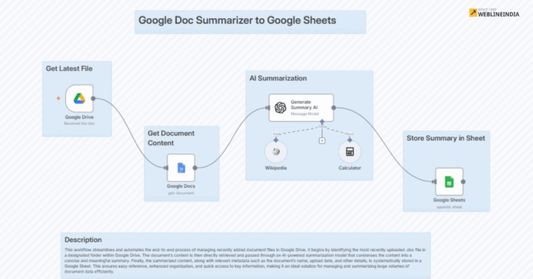 Google Doc Summarizer till Google Sheets