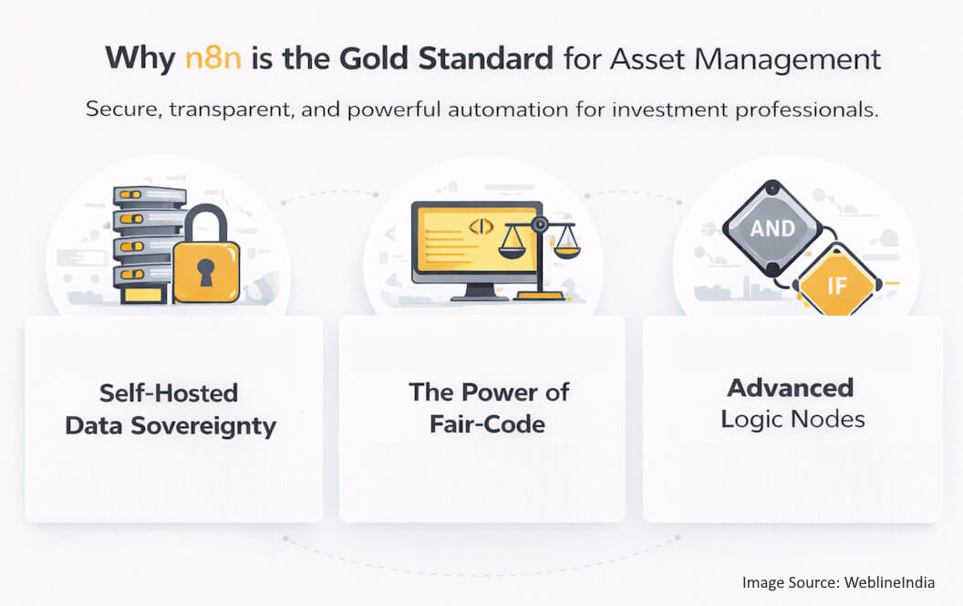 n8n for asset management features n8n for asset management features