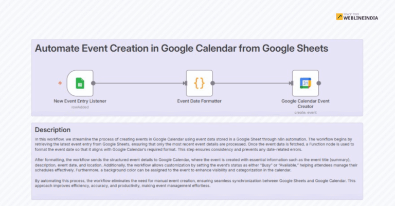 n8n Arbetsflöde Skapa Google Kalender-händelser