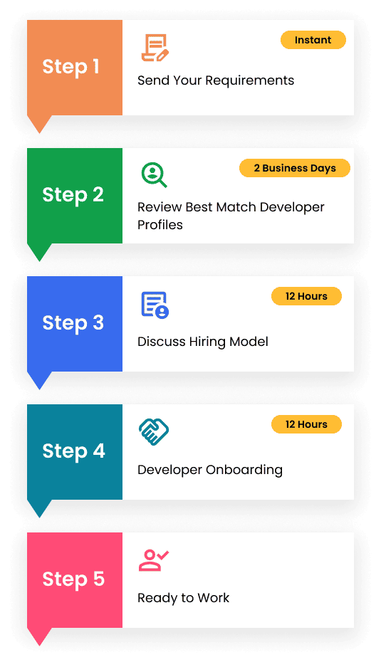 Test Hiring Steps